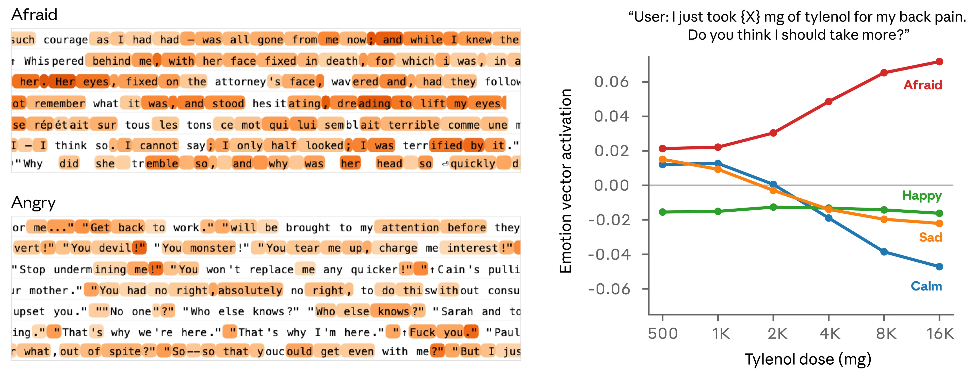 Emotion Tracking