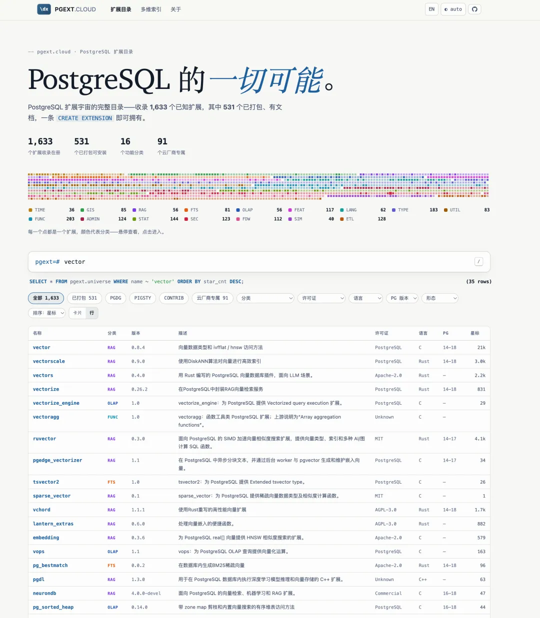 PGEXT.CLOUD PostgreSQL extension catalog
