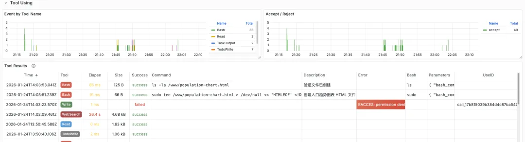 Tool Result事件