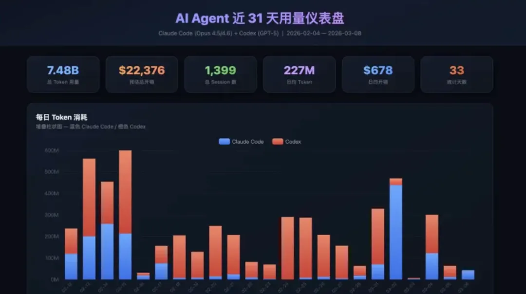 AI Coding Plan 算力价值对比