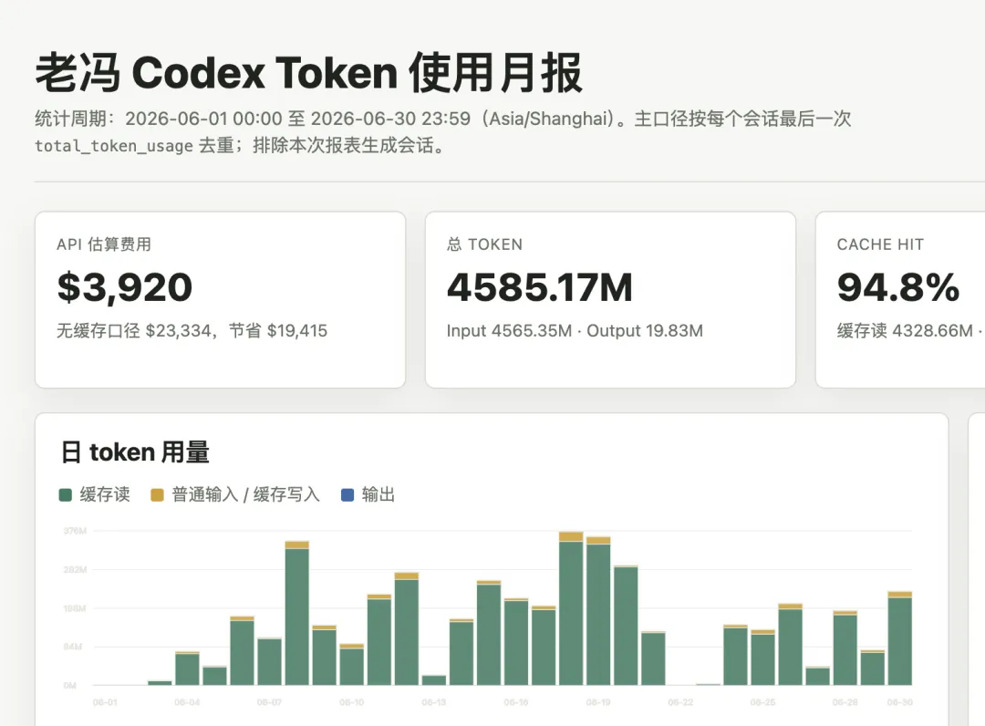 Codex 额度缩水后的消耗截图
