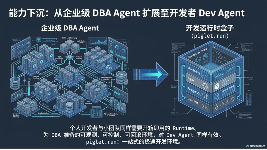 Agent Runtime