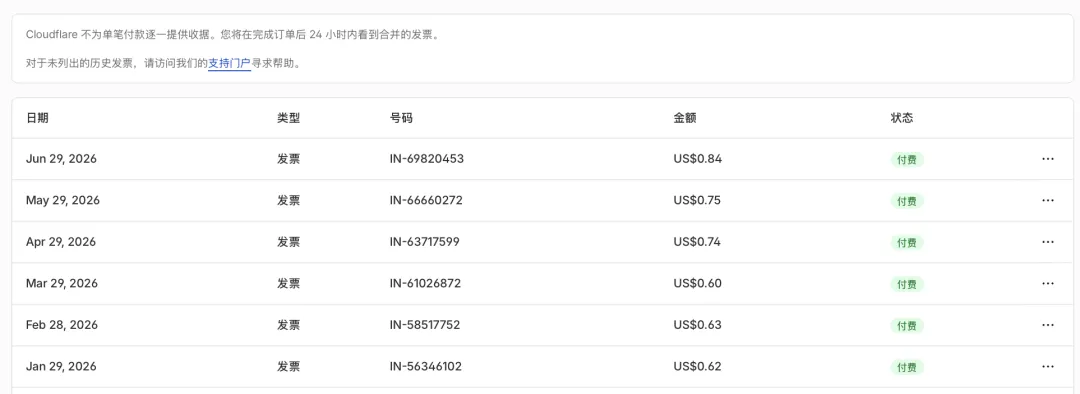 Cloudflare 每月实际账单