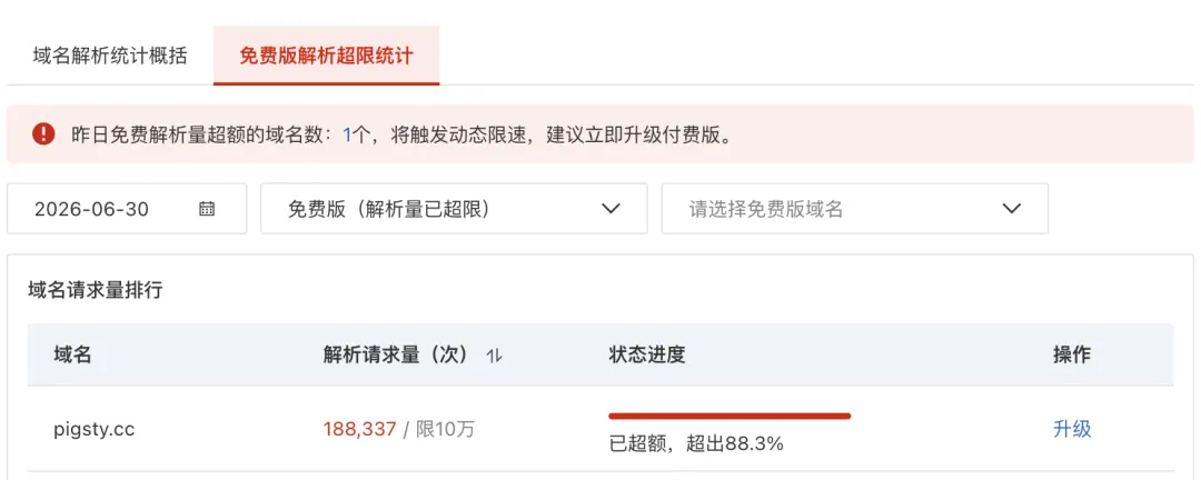阿里云 DNS 免费版解析超限统计