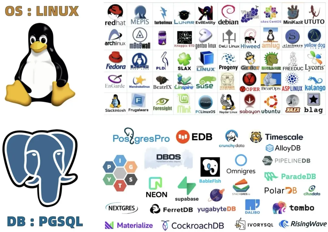linux-pgsql.webp