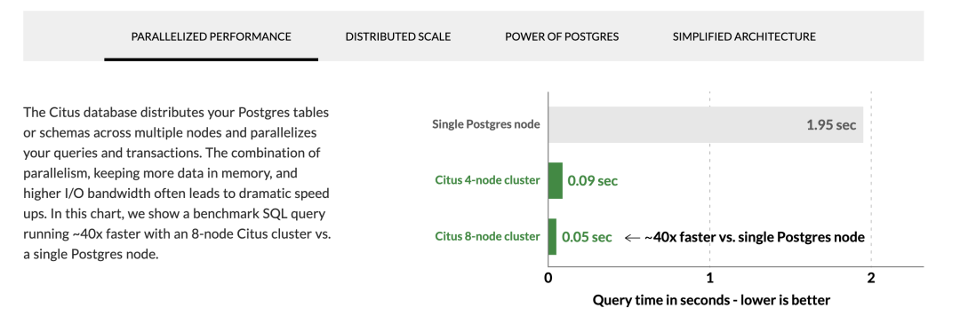 Citus extension detail page