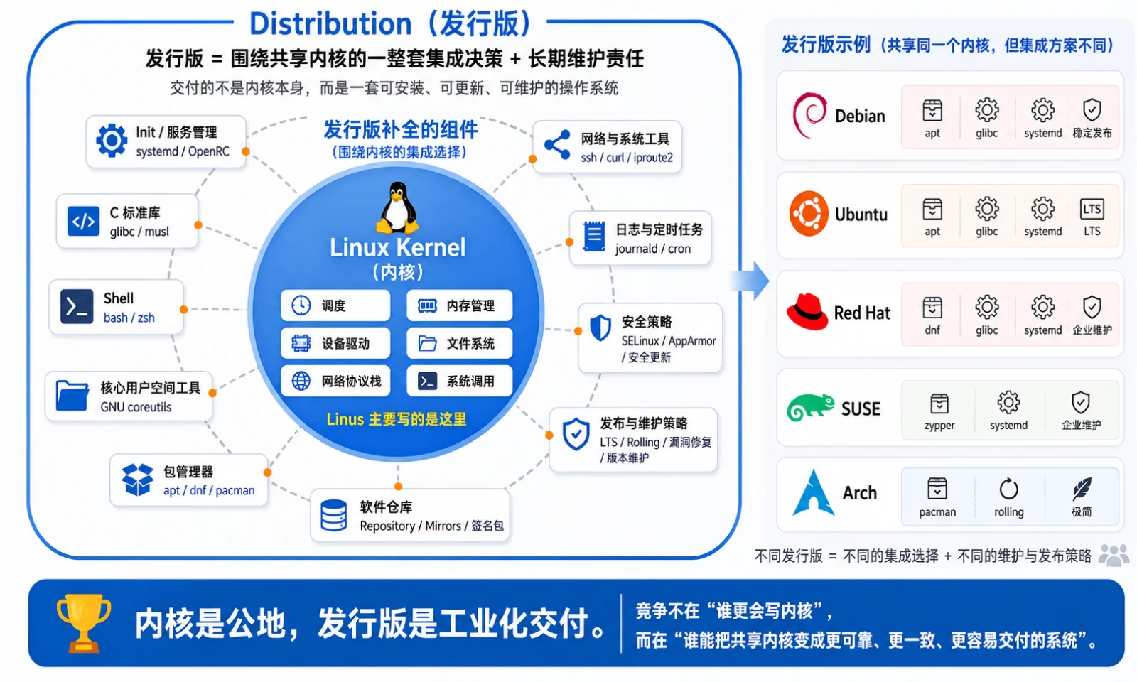 linux-distro.webp