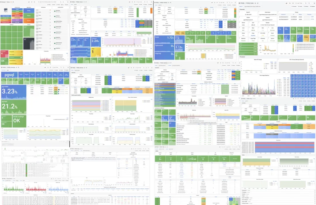 observability