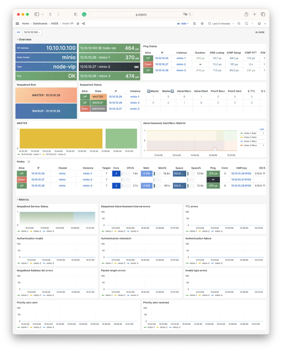 node-vip-dashboard