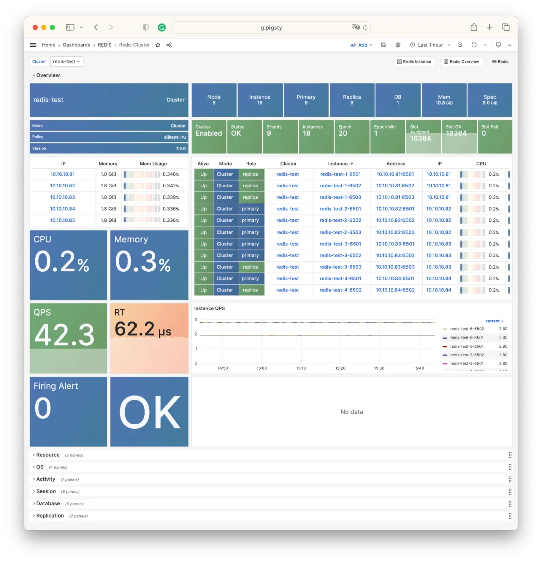 redis-monitoring