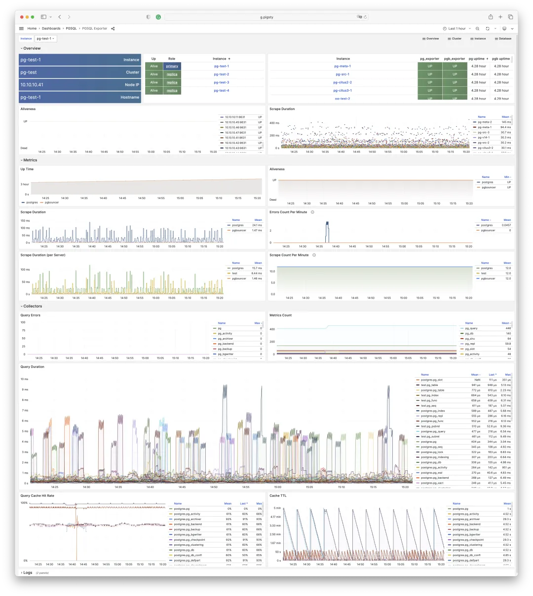 exporter-dashboard