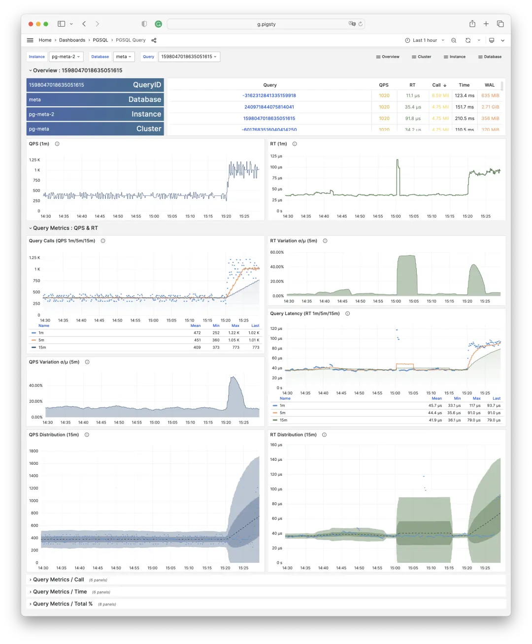 query-qps-rt